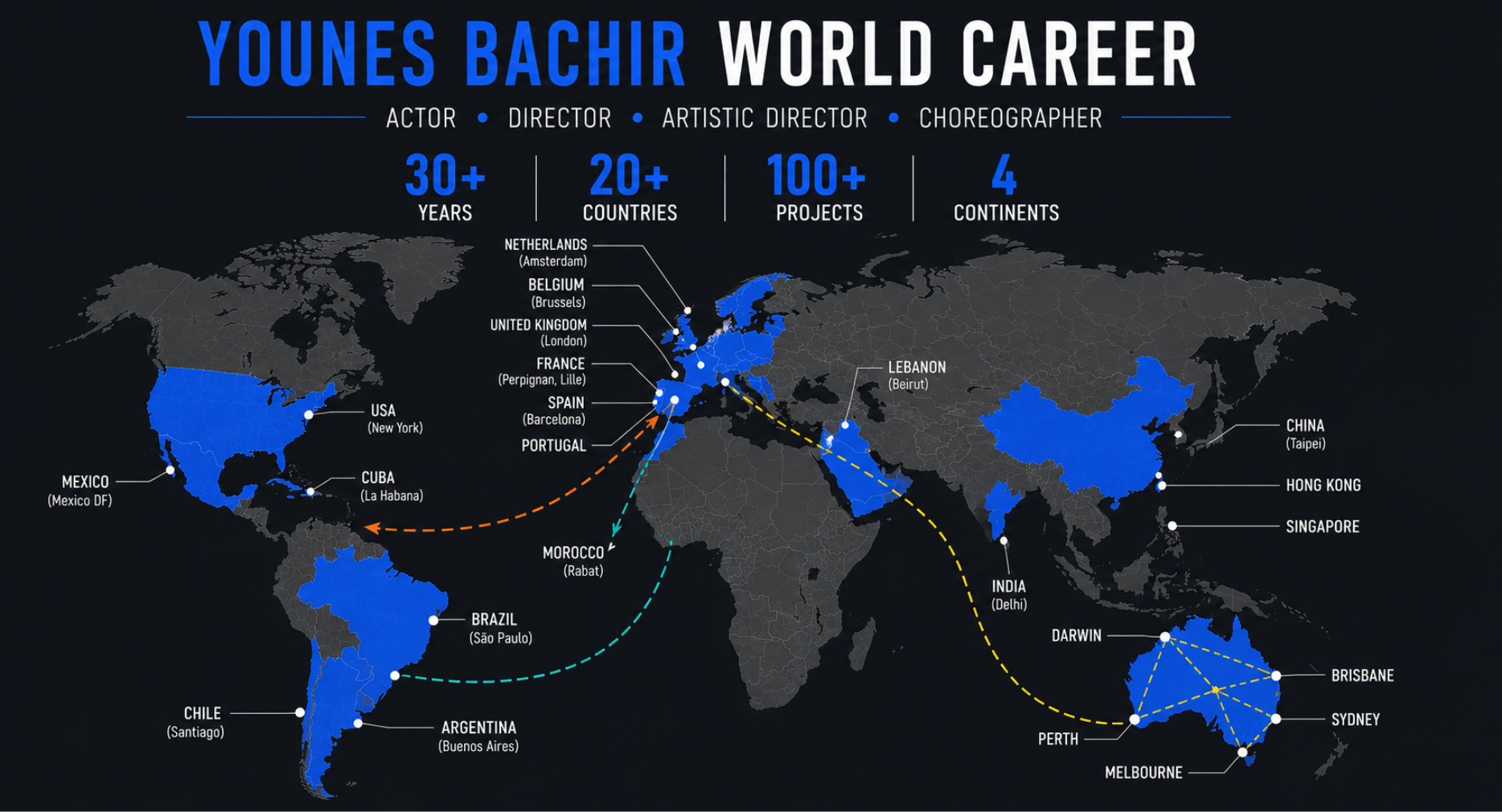 Map of Younes Bachir’s international career
